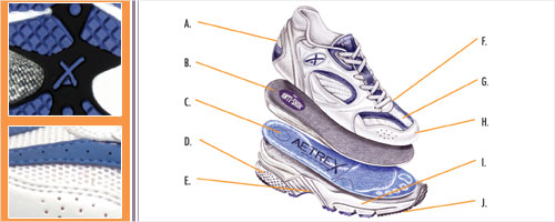 Aetrex Unique Features diagram